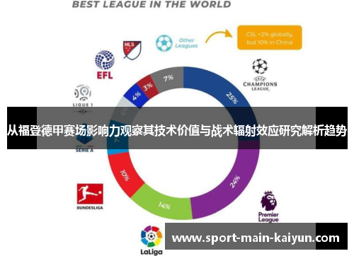 从福登德甲赛场影响力观察其技术价值与战术辐射效应研究解析趋势 从福登德甲赛场影响力观察其技术价值与战术辐射效应研究解析趋势