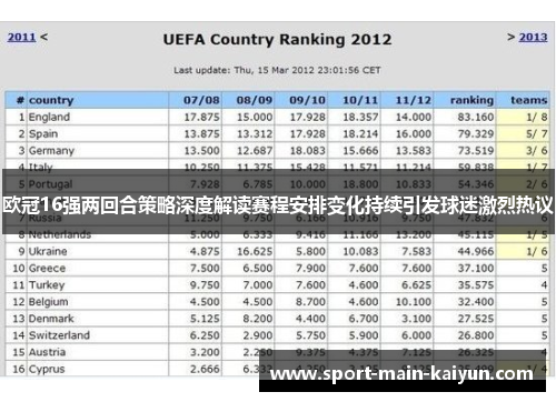 欧冠16强两回合策略深度解读赛程安排变化持续引发球迷激烈热议 欧冠16强两回合策略深度解读赛程安排变化持续引发球迷激烈热议