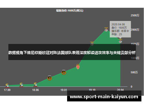 数据视角下维尼修斯欧冠对阵法国球队表现深度解读进攻效率与关键贡献分析